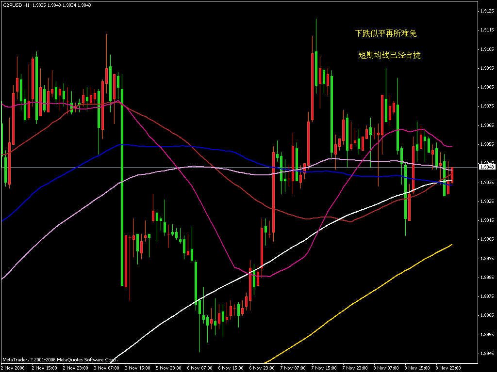 gbp 1h.gif